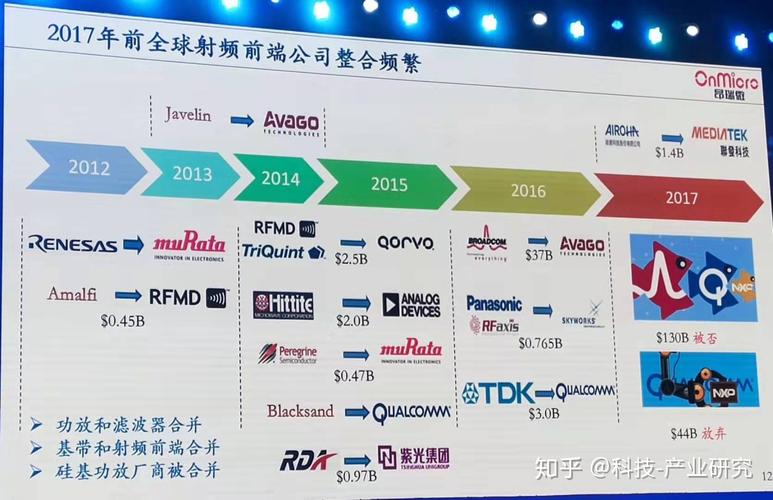 射频芯片——5G射频前端全球发展趋势与中国公司的对策和出路